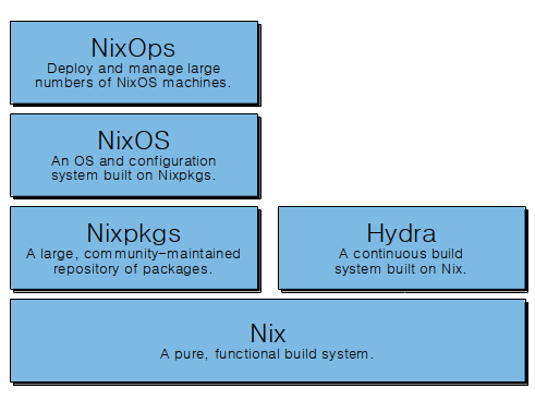 Nixos-stack2.png
